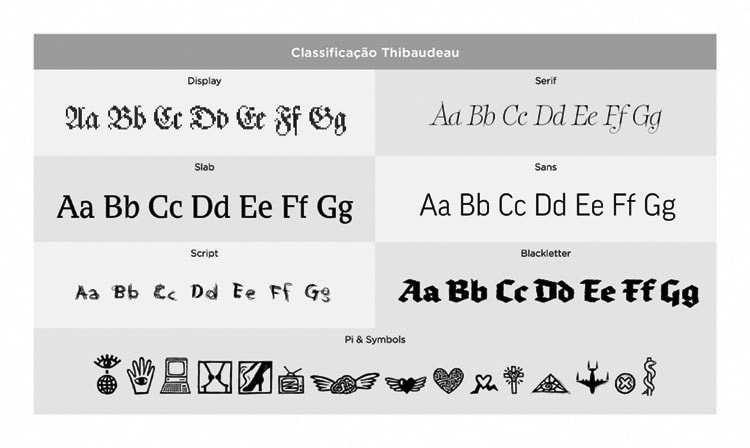 Classificação FontFont